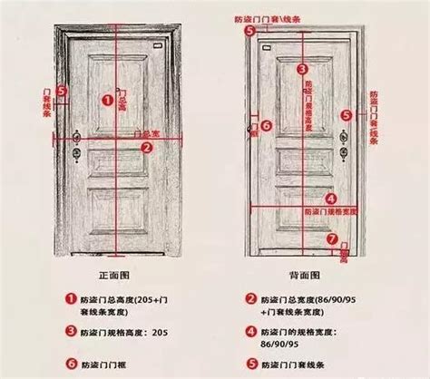 房門 寬度|各樣式房門尺寸大全